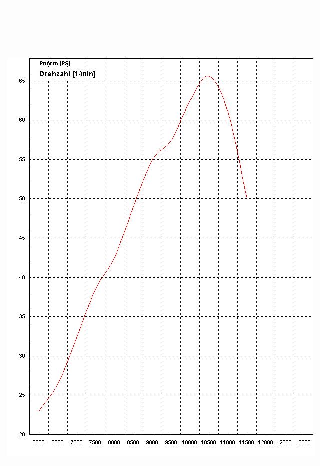 Public domain example dynamometer chart